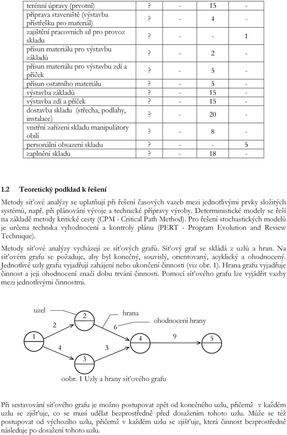 - 0 - vnitřní zařízení skladu manipulátory obilí? - 8 - personální obsazení skladu? - - zaplnění skladu? - 8 -. Teoretický podklad k řešení Metody síťové analýzy se uplatňují při řešení časových vazeb mezi jednotlivými prvky složitých systémů, např.