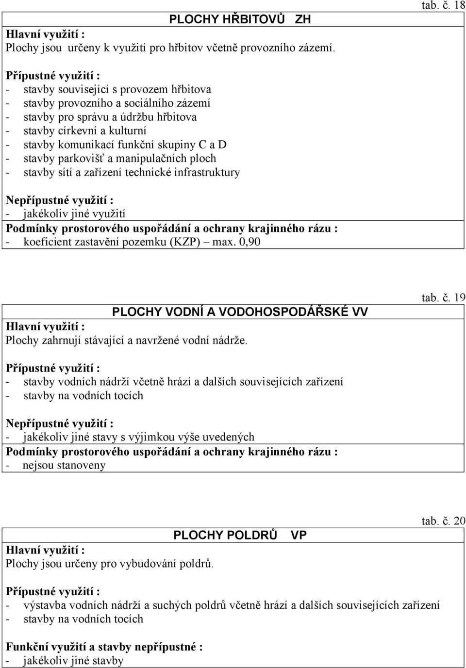 stavby parkovišť a manipulačních ploch - stavby sítí a zařízení technické infrastruktury - jakékoliv jiné využití - koeficient zastavění pozemku (KZP) max.