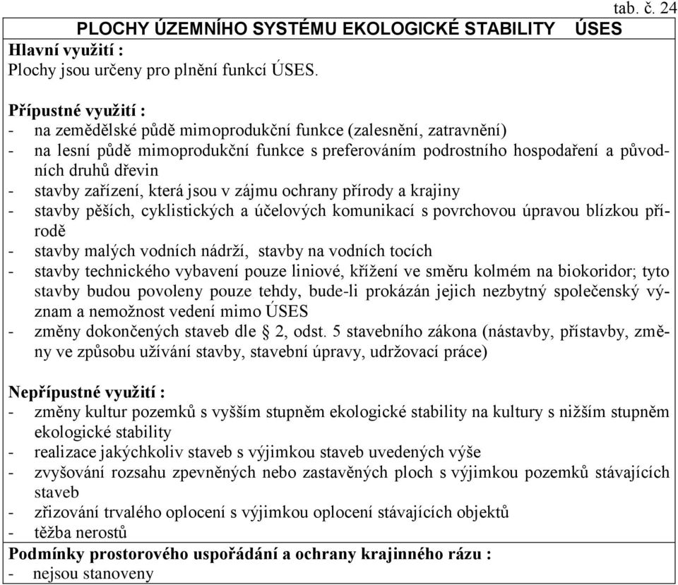 jsou v zájmu ochrany přírody a krajiny - stavby pěších, cyklistických a účelových komunikací s povrchovou úpravou blízkou přírodě - stavby malých vodních nádrží, stavby na vodních tocích - stavby