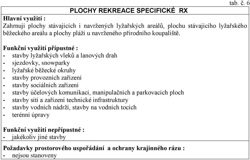 navrženého přírodního koupaliště.