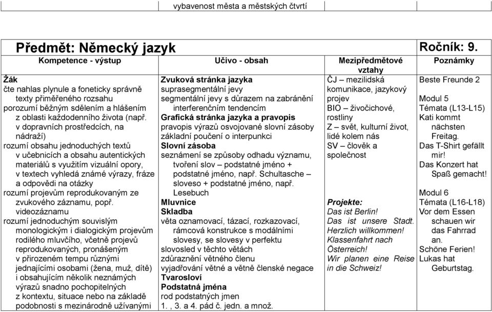 rozsahu segmentální jevy s důrazem na zabránění projev porozumí běžným sdělením a hlášením interferenčním tendencím BIO živočichové, z oblasti každodenního života (např.