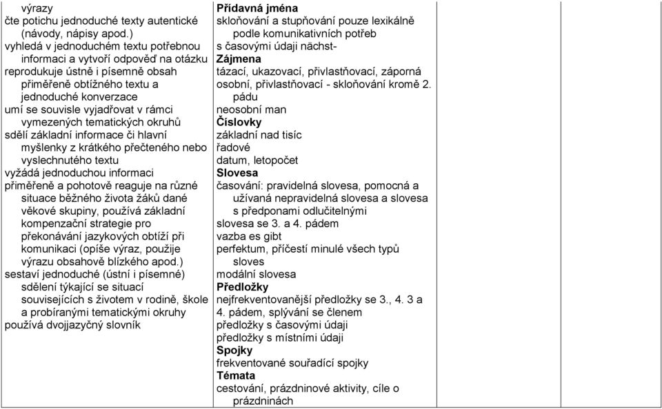 vymezených tematických okruhů sdělí základní informace či hlavní myšlenky z krátkého přečteného nebo vyslechnutého textu vyžádá jednoduchou informaci přiměřeně a pohotově reaguje na různé situace