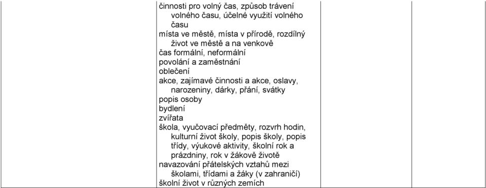 popis osoby bydlení zvířata škola, vyučovací předměty, rozvrh hodin, kulturní život školy, popis školy, popis třídy, výukové aktivity,