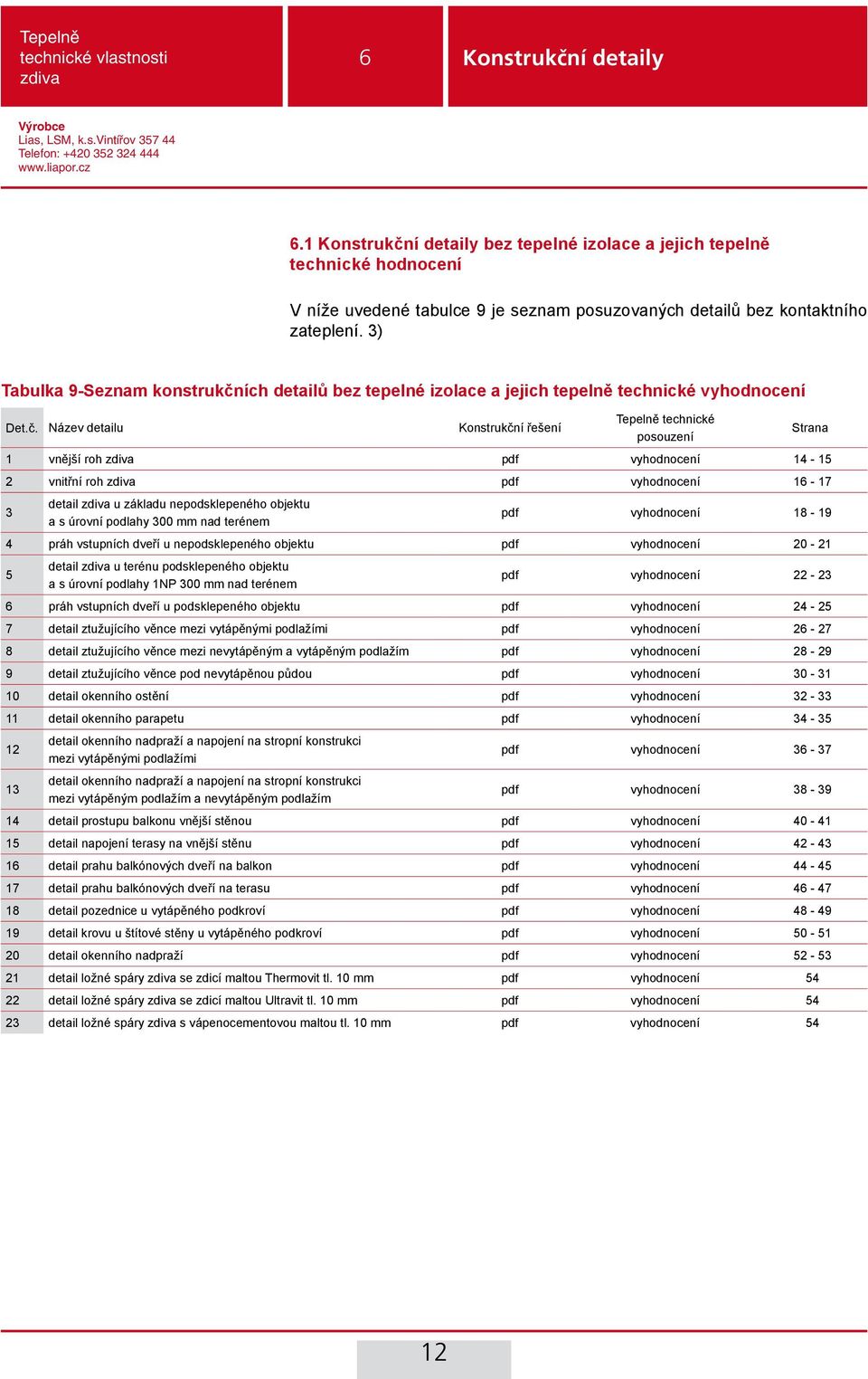 ích detailů bez tepelné izolace a jejich tepelně technické vyhodnocení Det.č.