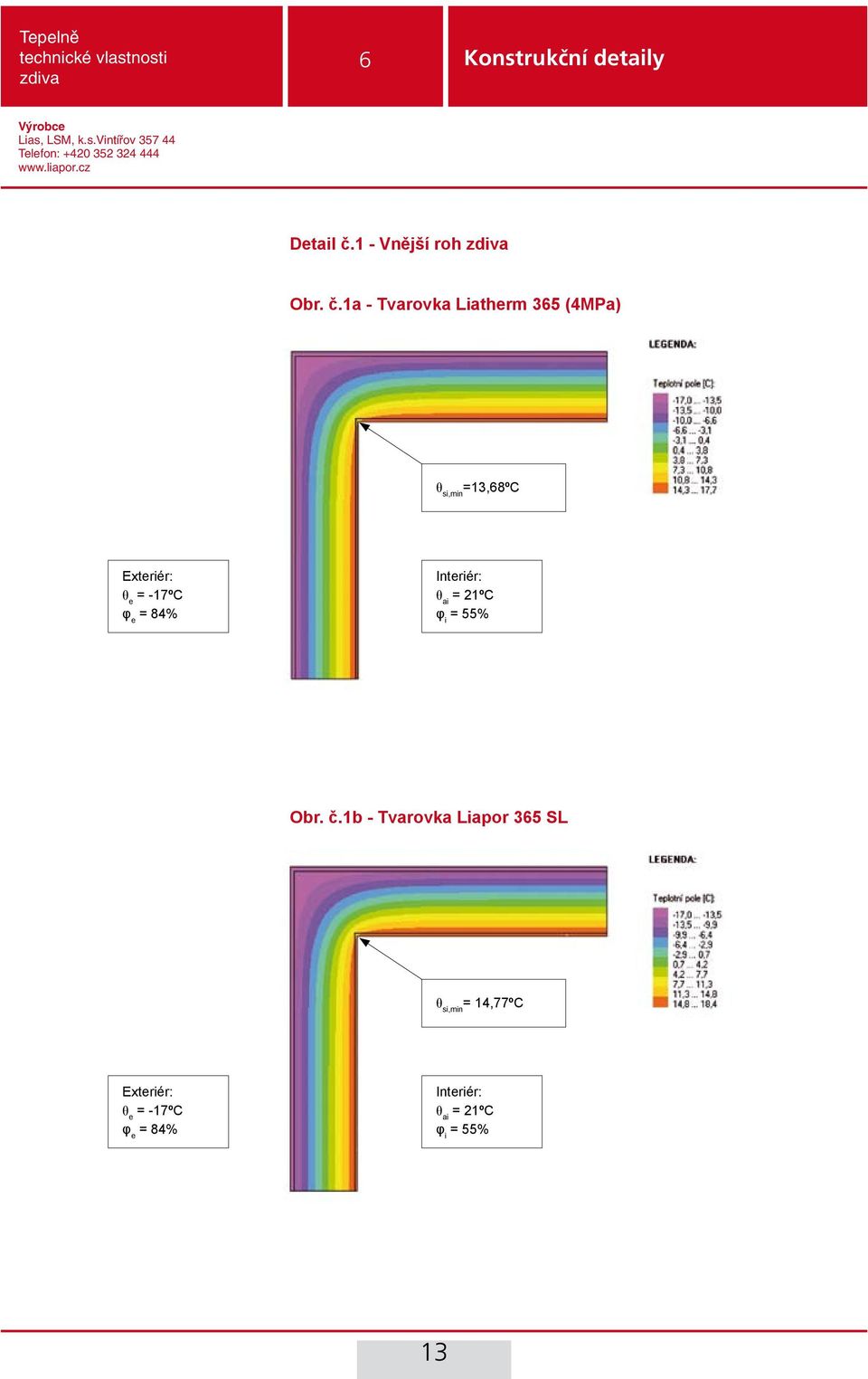 (4MPa) =13,8ºC Obr. č.