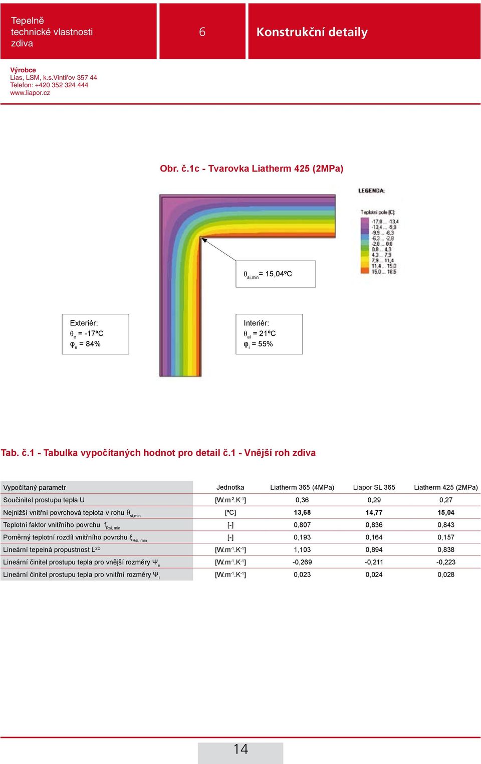 K -1 ] 0,3 0,29 0,27 Nejnižší vnitřní povrchová teplota v rohu [ºC] 13,8 14,77 15,04 [-] 0,807 0,83 0,843 [-] 0,193 0,14 0,157 Lineární tepelná