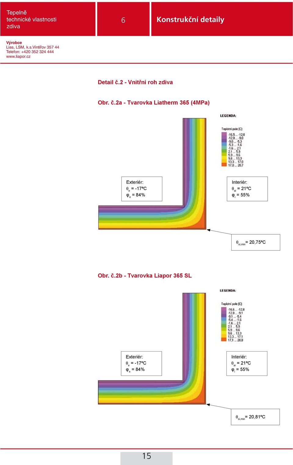 (4MPa) = 20,75ºC Obr. č.