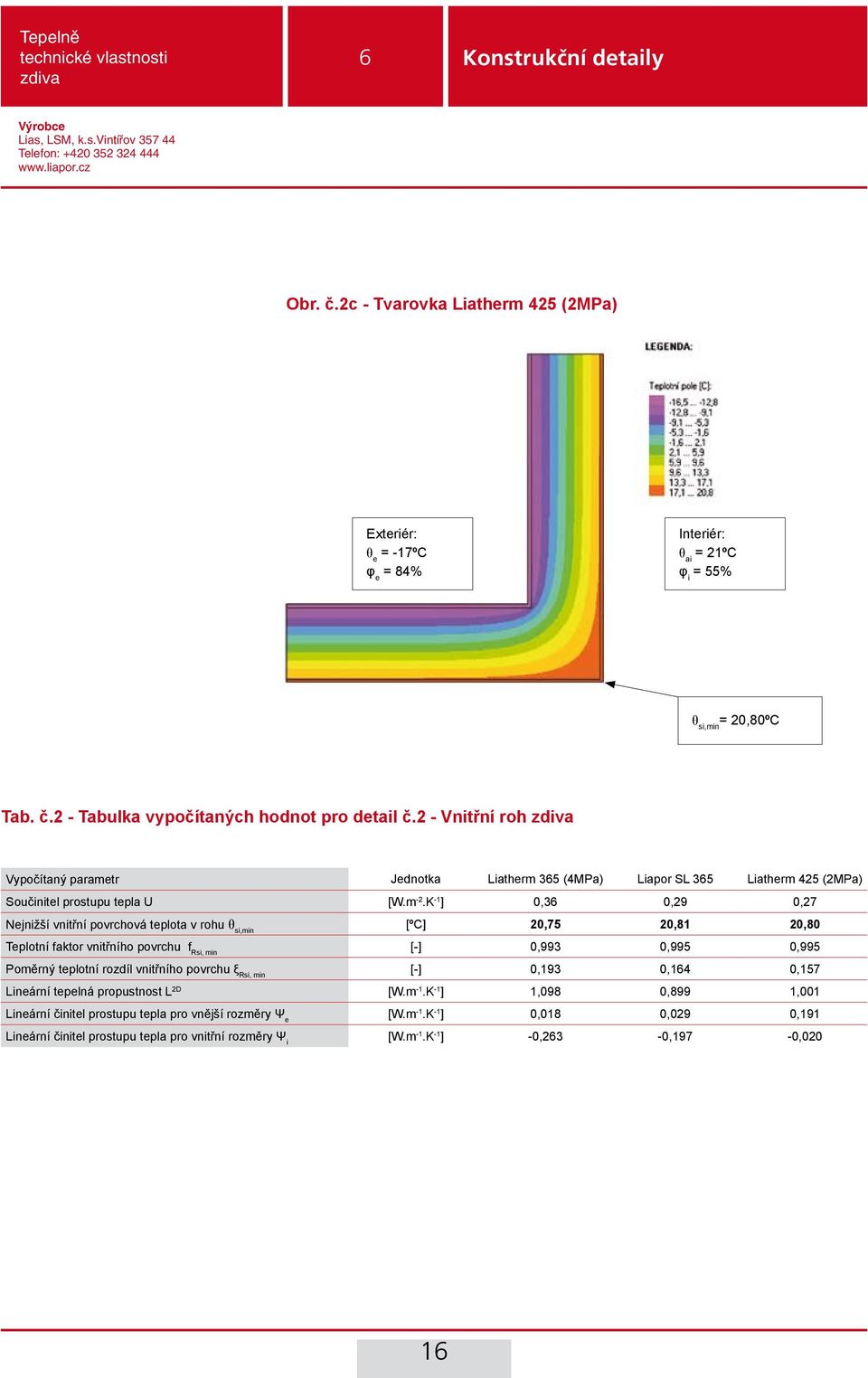 K -1 ] 0,3 0,29 0,27 Nejnižší vnitřní povrchová teplota v rohu [ºC] 20,75 20,81 20,80 [-] 0,993 0,995 0,995 [-] 0,193 0,14 0,157 Lineární tepelná