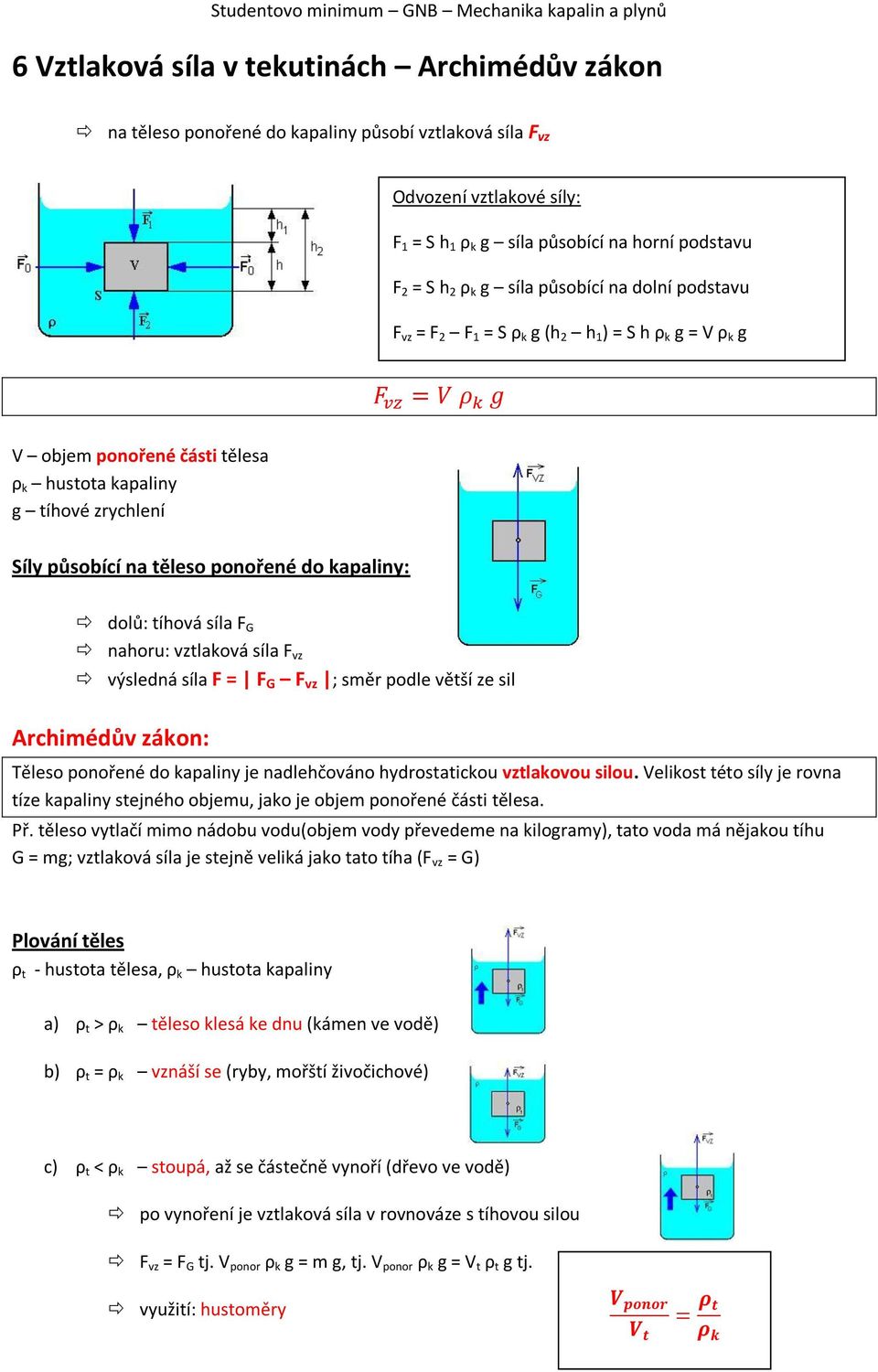 kapaliny: dolů: tíhová síla F G nahoru: vztlaková síla F vz výsledná síla F = F G F vz ; směr podle větší ze sil Archimédův zákon: Těleso ponořené do kapaliny je nadlehčováno hydrostatickou