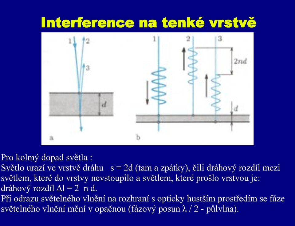 které prošlo vrstvou je: dráhový rozdíl Δl = 2 n d.