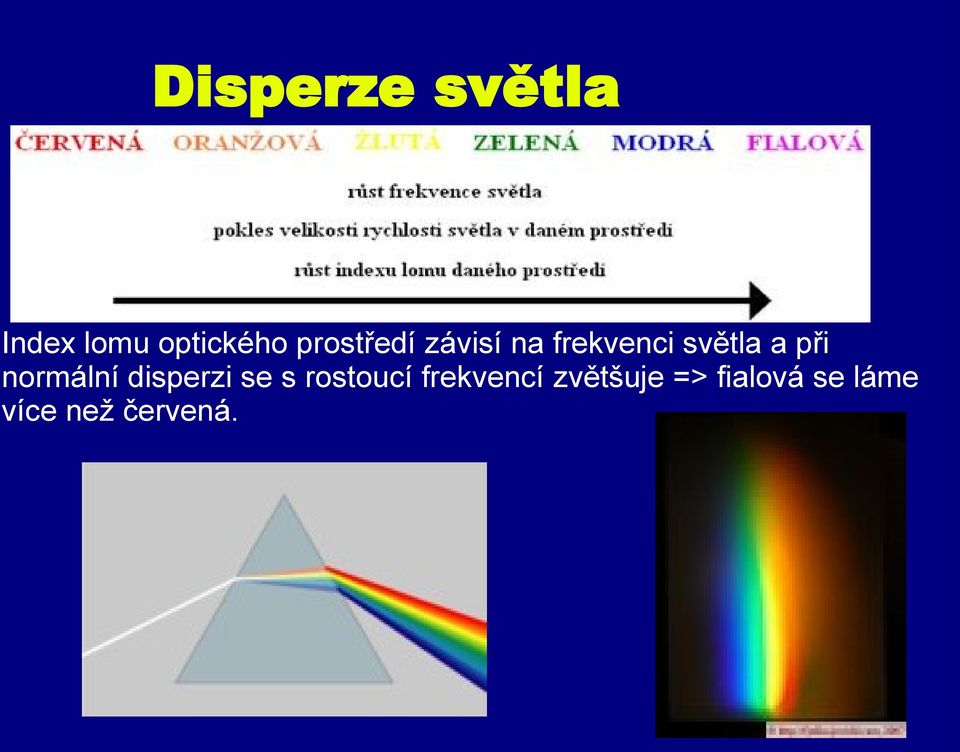 při normální disperzi se s rostoucí