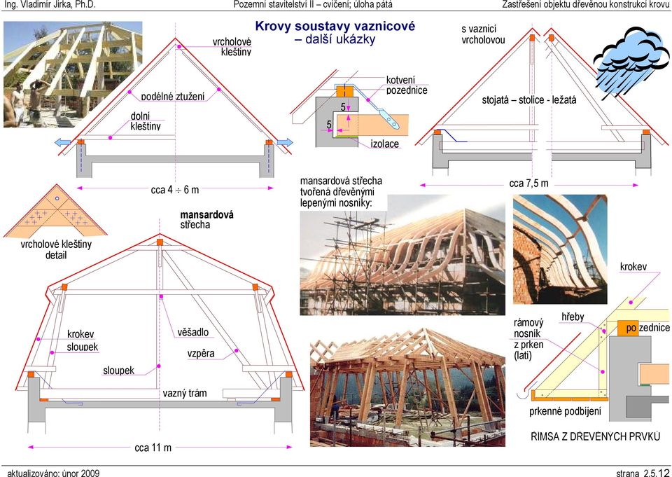 lepenými nosníky: cca 7,5 m vrcholové detail krokev krokev sloupek sloupek věšadlo vzpěra rámový nosník z prken