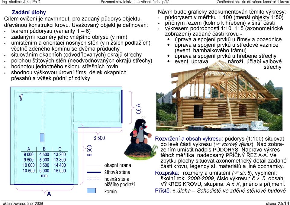 průduchy situováním okapních (odvodňovaných) okrajů střechy polohou štítových stěn (neodvodňovaných okrajů střechy) hodnotou jednotného sklonu střešních rovin shodnou výškovou úrovní říms, délek