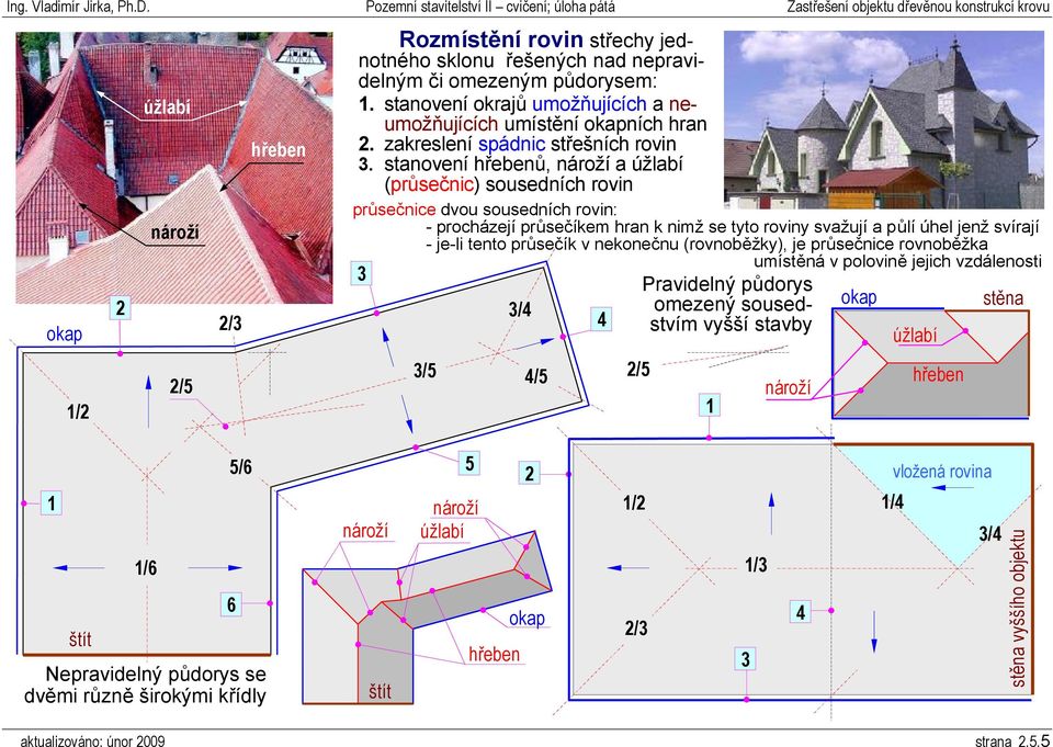 stanovení hřebenů, nároží a úžlabí (průsečnic) sousedních rovin průsečnice dvou sousedních rovin: - procházejí průsečíkem hran k nimž se tyto roviny svažují a půlí úhel jenž svírají - je-li tento