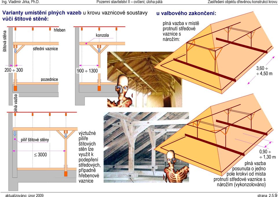 pilíř štítové stěny 3000 výztužné pilíře štítových stěn lze využít k podepření středových, případně hřebenové vaznice 0,90 1,30 m