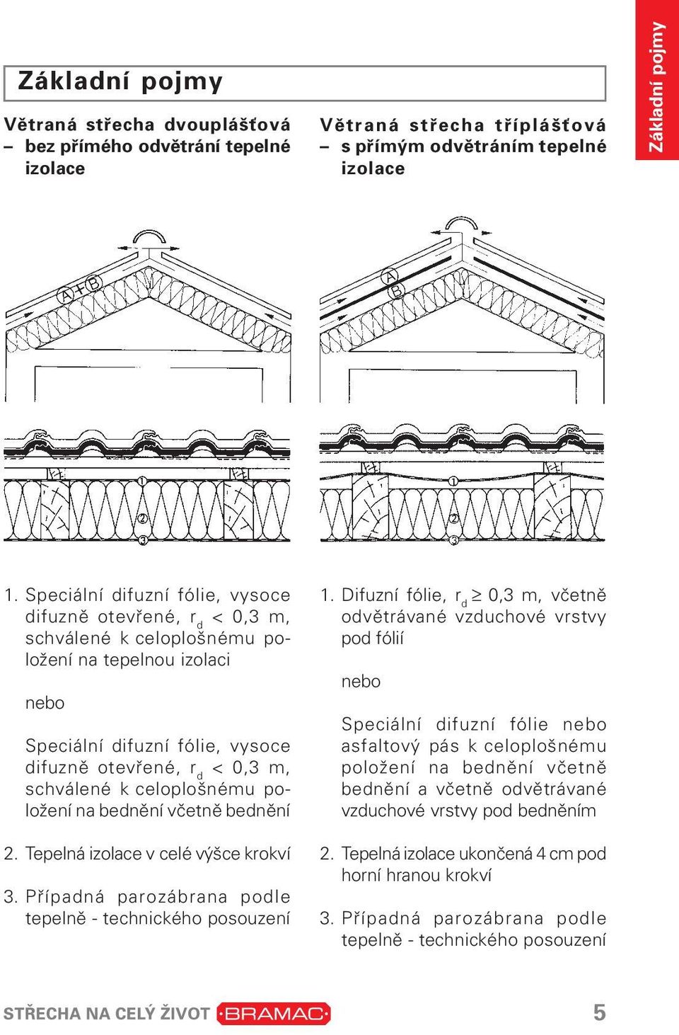 Technická příručka Střešní systém Bramac včetně doplňků - PDF Stažení zdarma