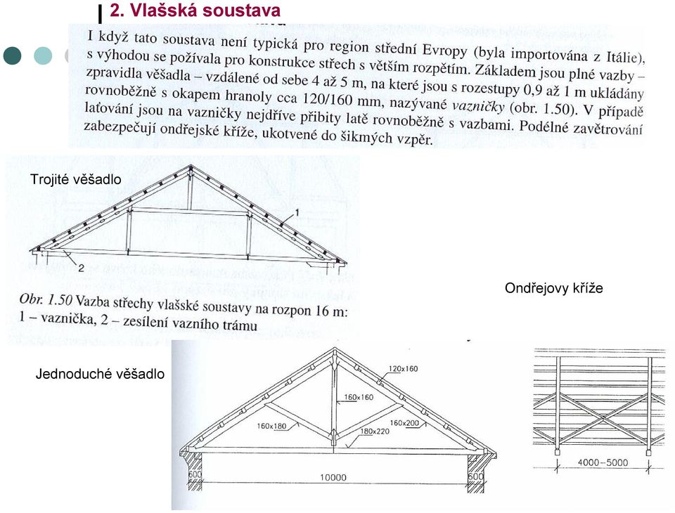 věšadlo Ondřejovy