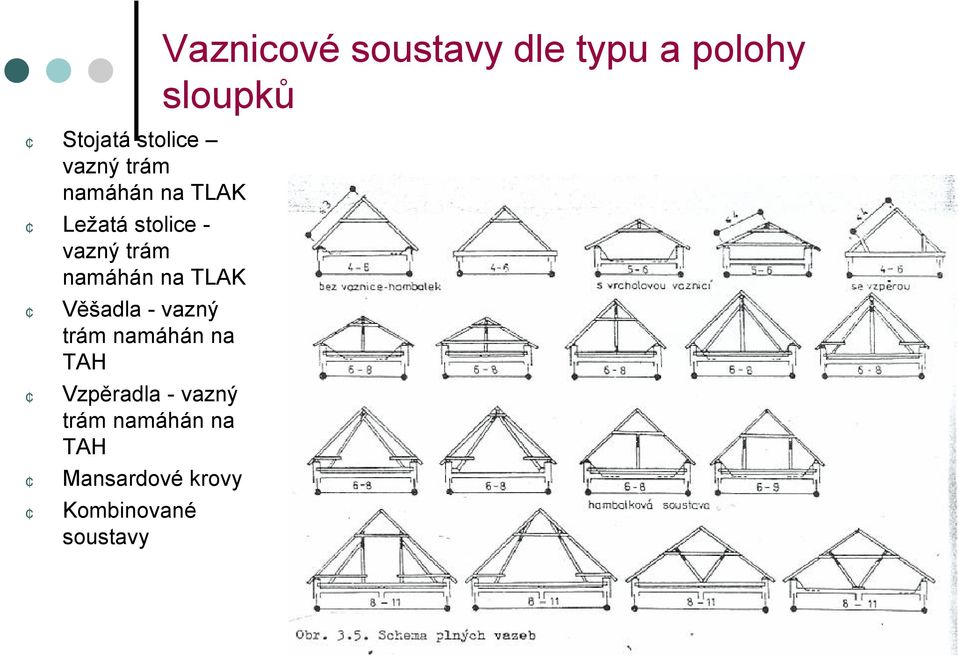 TAH Vzpěradla - vazný trám namáhán na TAH Mansardové krovy