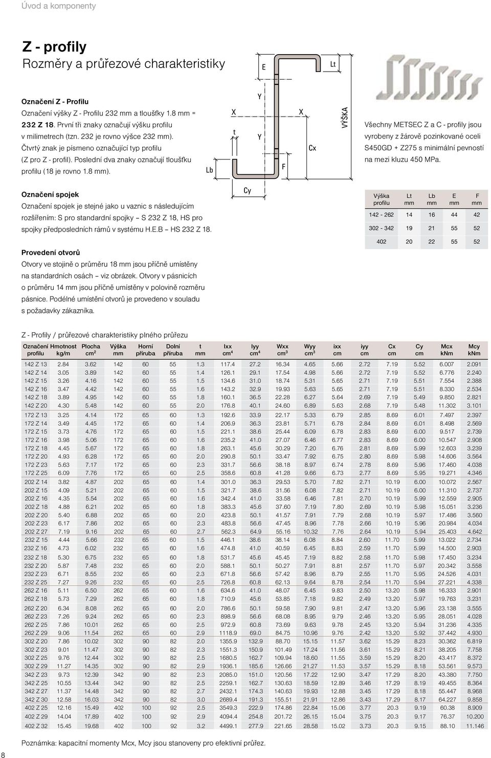 Poslední dva znaky označují tloušťku profilu (18 je rovno 1.8 mm).