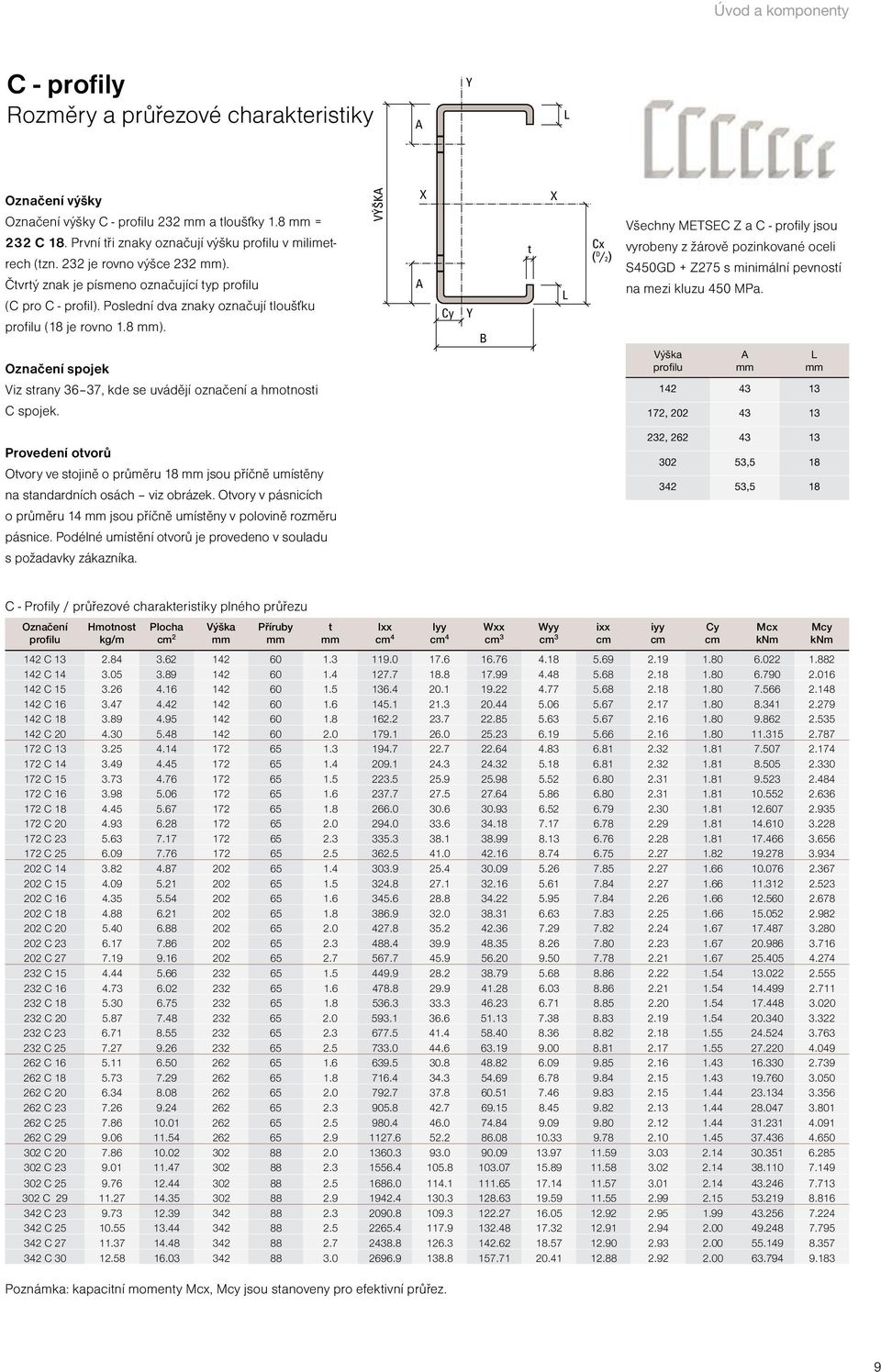 Poslední dva znaky označují tloušťku profilu (18 je rovno 1.8 mm). Označení spojek Viz strany 36 37, kde se uvádějí označení a hmotnosti C spojek.