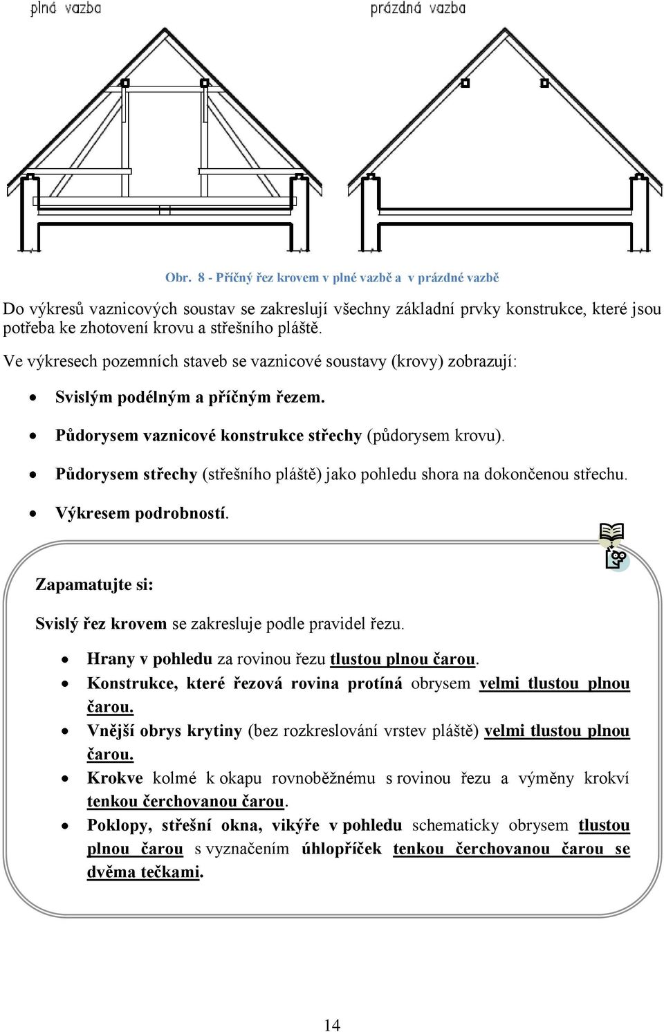 Pŧdorysem střechy (střešního pláště) jako pohledu shora na dokončenou střechu. Výkresem podrobností. Zapamatujte si: Svislý řez krovem se zakresluje podle pravidel řezu.