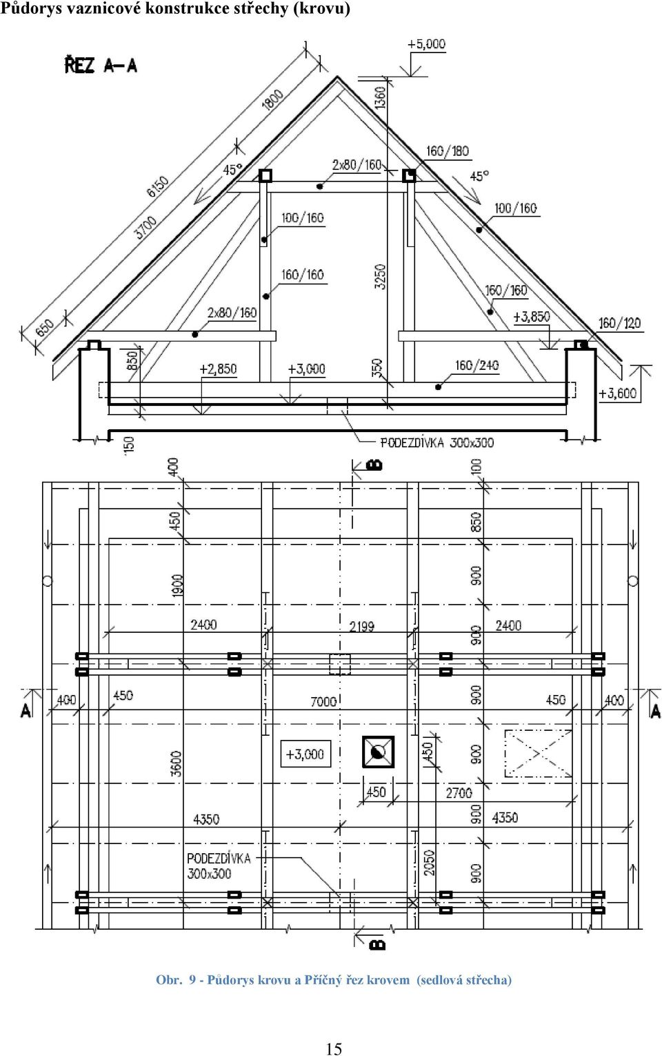 Obr. 9 - Pŧdorys krovu a