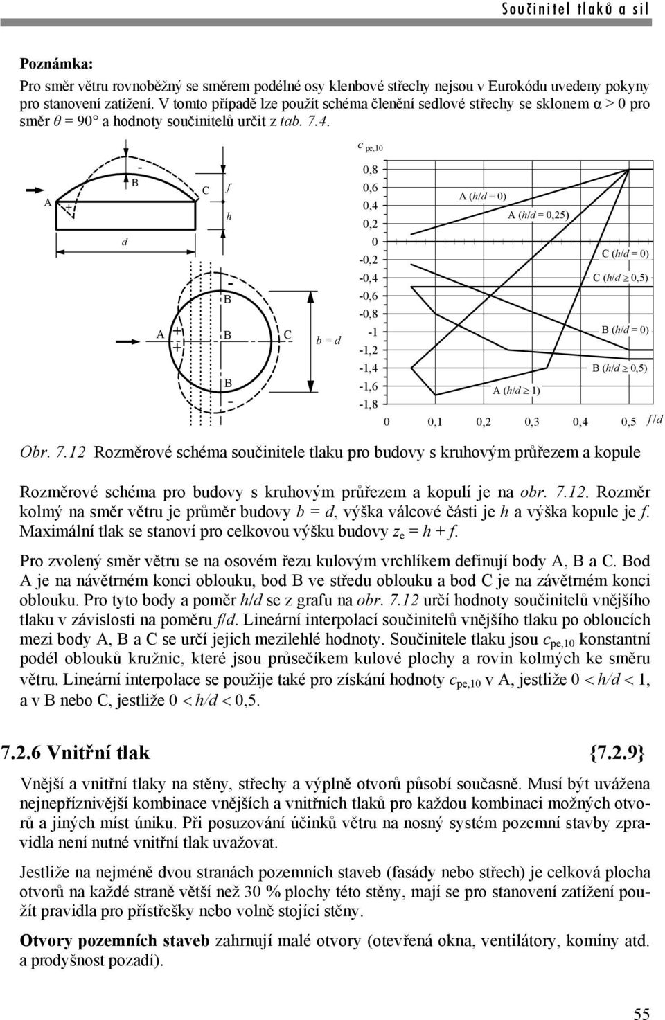 c pe,10 A + - B A + + C f - B B B - C = 0,8 0,6 A (/ = 0) 0,4 A (/ = 0,25) 0,2 0-0,2 C (/ = 0) -0,4 C (/ 0,5) -0,8-1 B (/ = 0) -1,2 B (/ 0,5) -1,6 A (/ 1) -1,8 0 0,1 0,2 0,3 0,4 0,5 f / Or. 7.