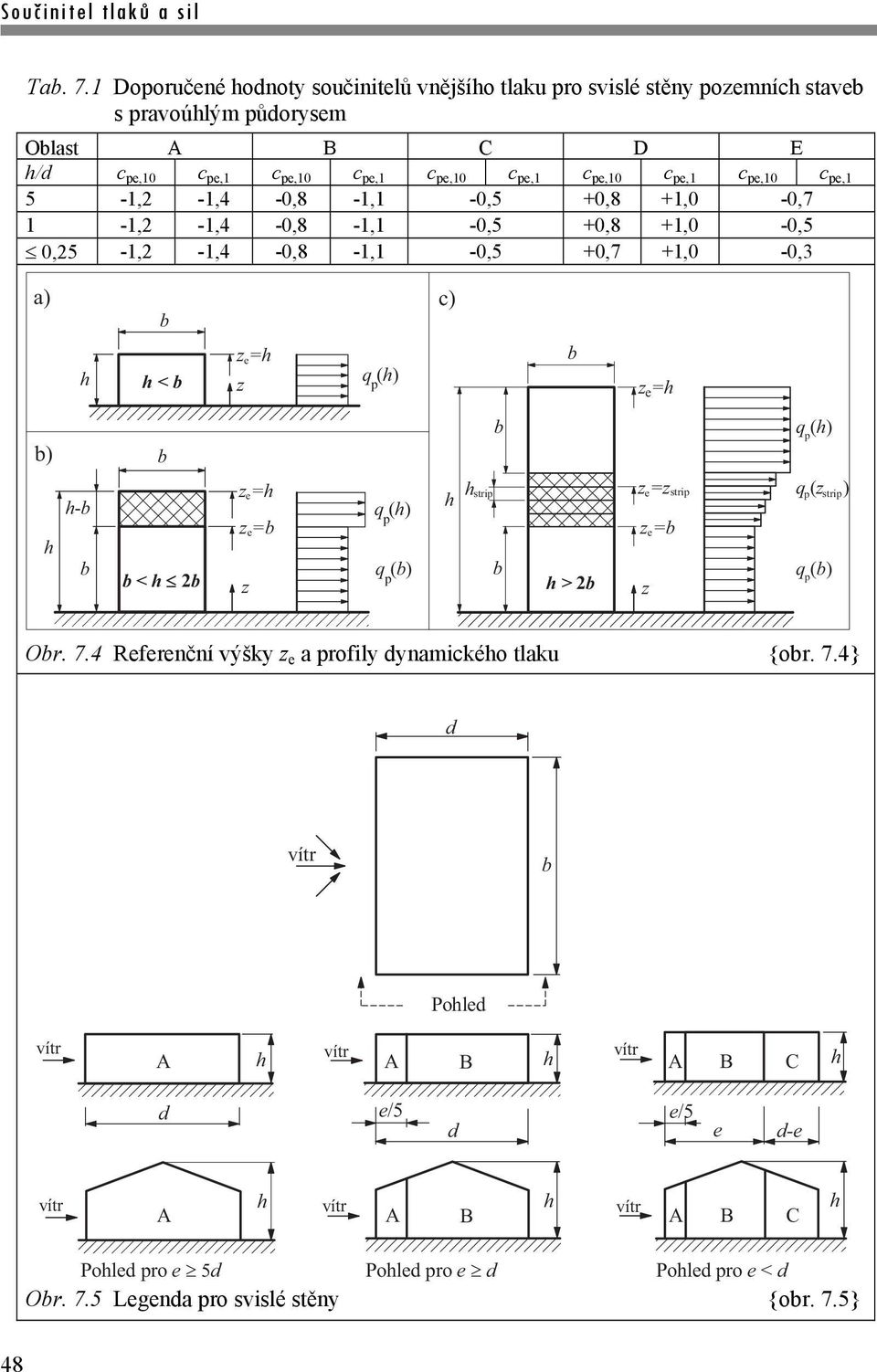 pe,10 c pe,1 c pe,10 c pe,1 c pe,10 c pe,1 5-1,2-0,8-1,1-0,5 +0,8 +1,0-0,7 1-1,2-0,8-1,1-0,5 +0,8 +1,0-0,5 0,25-1,2-0,8-1,1-0,5 +0,7 +1,0-0,3 a) c) < z