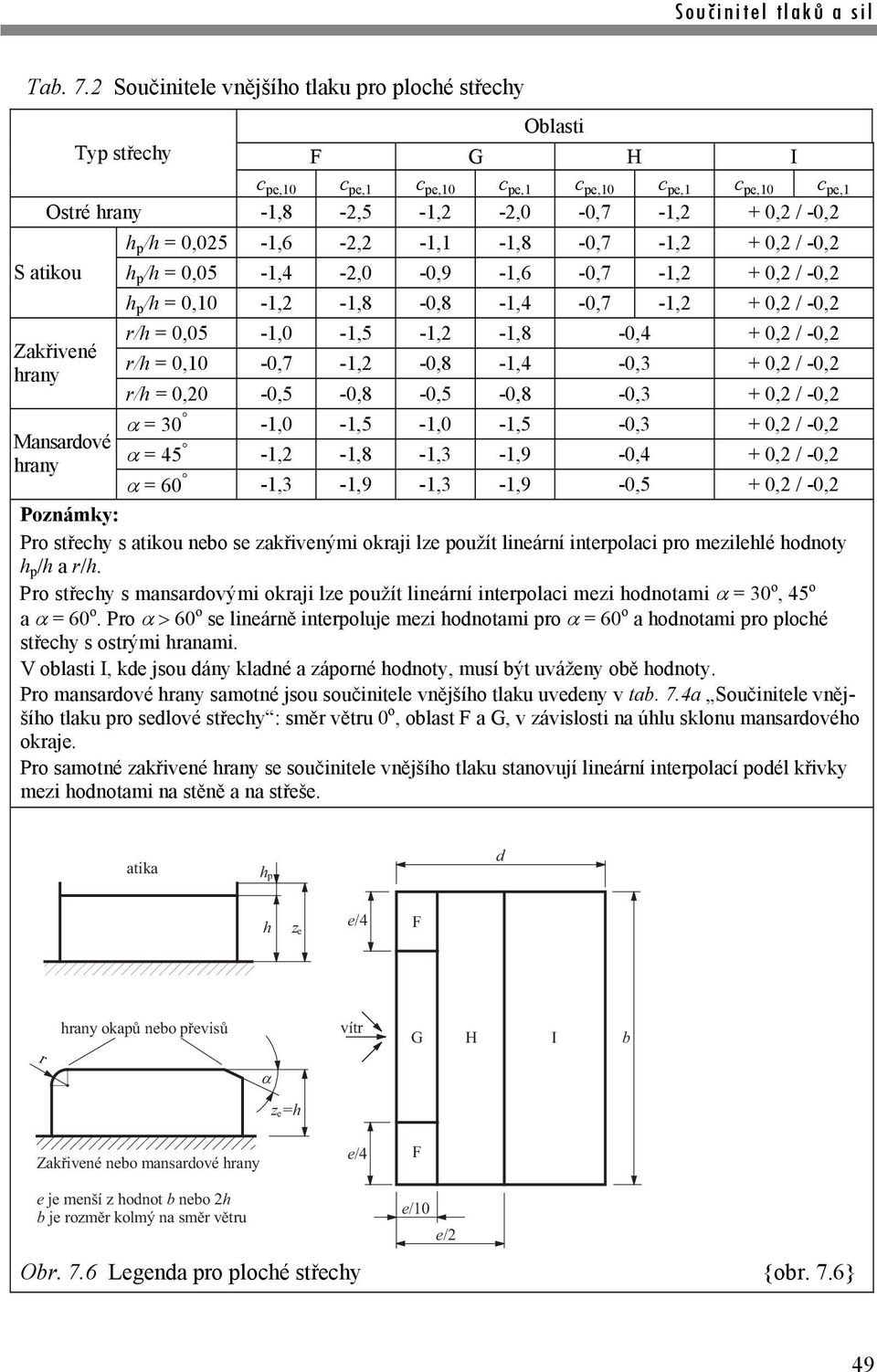 rany p / = 0,025-1,6-2,2-1,1-1,8-0,7-1,2 + 0,2 / -0,2 p / = 0,05-2,0-0,9-1,6-0,7-1,2 + 0,2 / -0,2 p / = 0,10-1,2-1,8-0,8-0,7-1,2 + 0,2 / -0,2 r/ = 0,05-1,0-1,5-1,2-1,8-0,4 + 0,2 / -0,2 r/ =