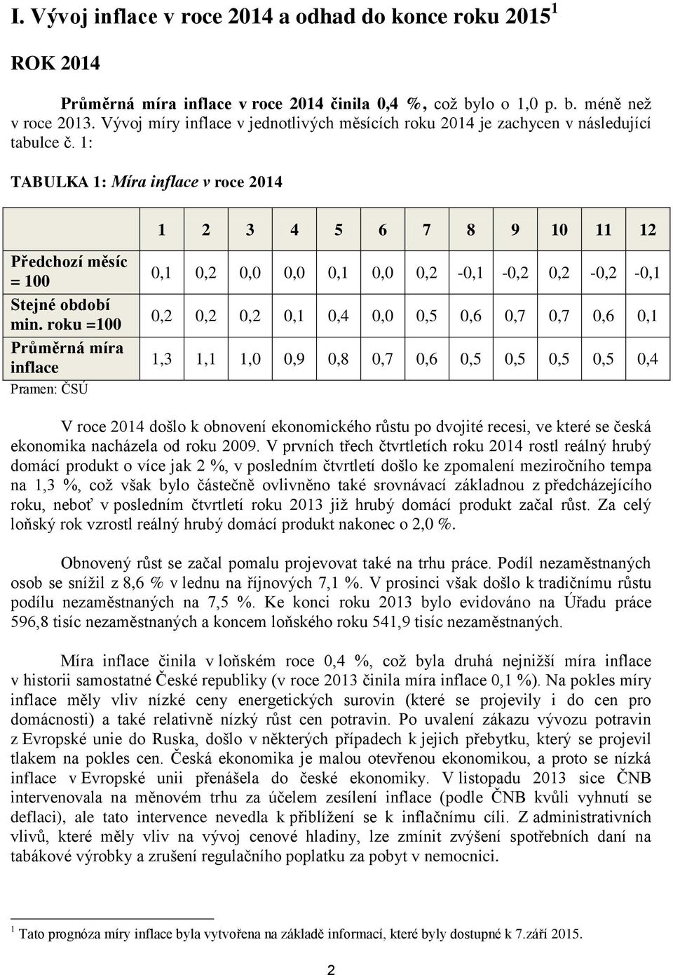 roku =100 Průměrná míra inflace Pramen: ČSÚ 0,1 0,2 0,0 0,0 0,1 0,0 0,2-0,1-0,2 0,2-0,2-0,1 0,2 0,2 0,2 0,1 0,4 0,0 0,5 0,6 0,7 0,7 0,6 0,1 1,3 1,1 1,0 0,9 0,8 0,7 0,6 0,5 0,5 0,5 0,5 0,4 V roce 2014