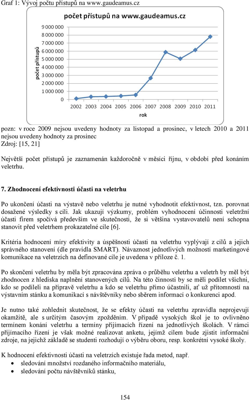 říjnu, v období před konáním veletrhu. 7. Zhodnocení efektivnosti účasti na veletrhu Po ukončení účasti na výstavě nebo veletrhu je nutné vyhodnotit efektivnost, tzn.