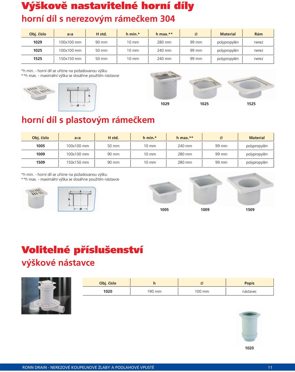 *h min. - horní díl se uřízne na požadovanou výšku **h max. - maximální výška se dosáhne použitím nástavce 1029 1025 1525 horní díl s plastovým rámečkem Obj. číslo axa H std. h min.* h max.