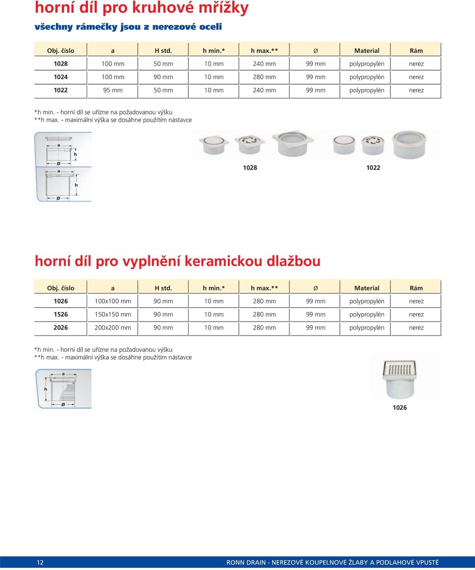 - horní díl se uřízne na požadovanou výšku **h max. - maximální výška se dosáhne použitím nástavce 1028 1022 horní díl pro vyplnění keramickou dlažbou Obj. číslo a H std. h min.* h max.