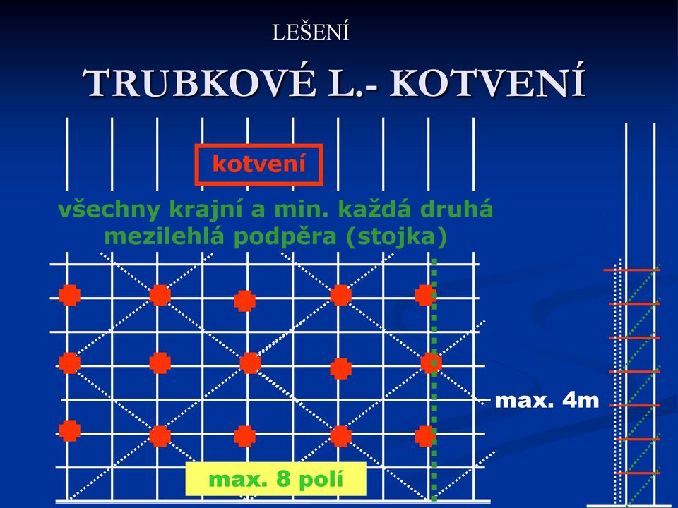 krajní a min.