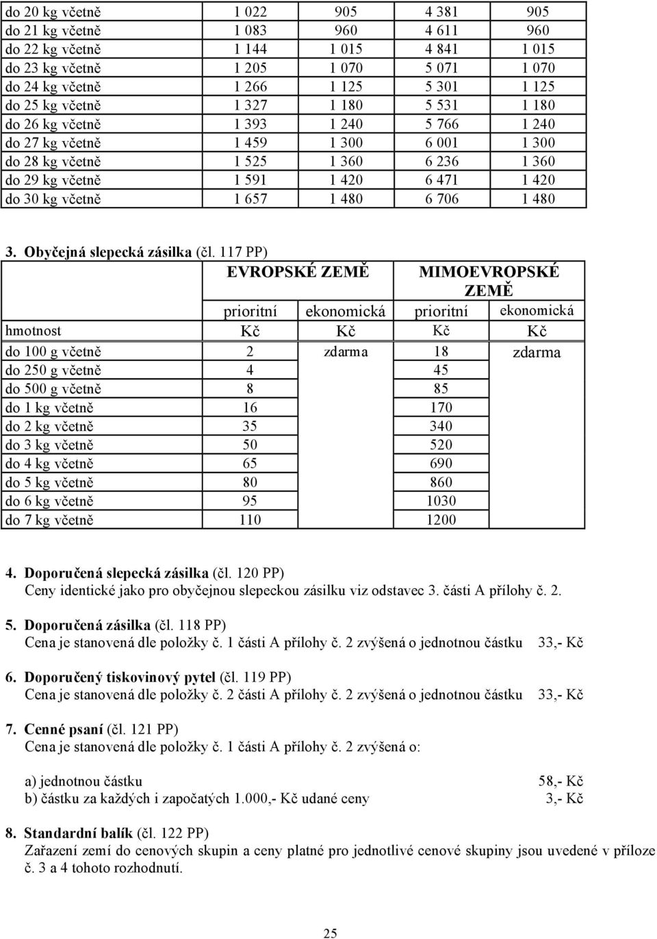 kg včetně 1 657 1 480 6 706 1 480 3. Obyčejná slepecká zásilka (čl.