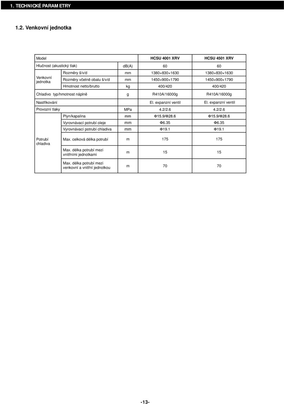 typ/hmotnost náplně db(a) 60 60 mm 1380 830 1630 1380 830 1630 mm 1450 900 1790 1450 900 1790 kg 400/420 400/420 g R410A/16000g R410A/16000g Nastřikování El.