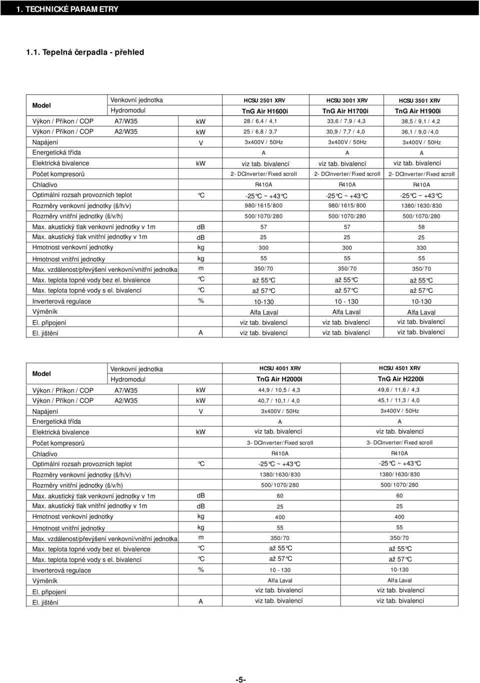 akustický tlak vnitřní jednotky v 1m Hmotnost venkovní jednotky Hmotnost vnitřní jednotky Max. vzdálenost/převýšení venkovní/vnitřní jednotka Max. teplota topné vody bez el. bivalence Max.