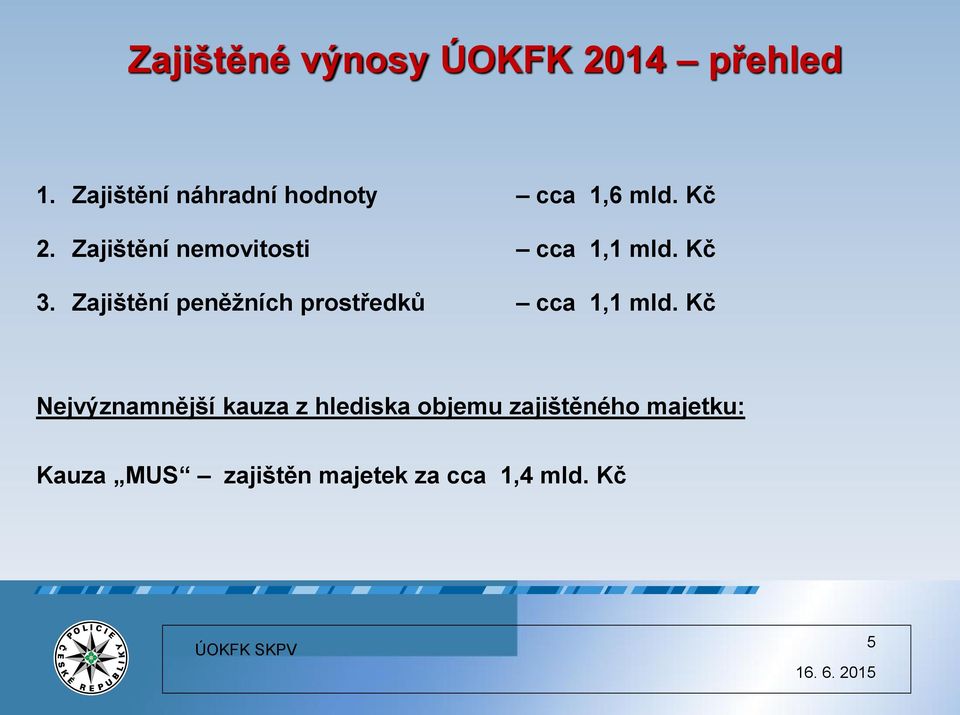 Zajištění nemovitosti cca 1,1 mld. Kč 3.