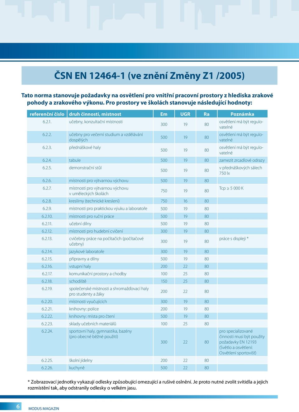 2.3. přednáškové haly 300 19 80 500 19 80 500 19 80 osvětlení má být regulovatelné osvětlení má být regulovatelné osvětlení má být regulovatelné 6.2.4. tabule 500 19 80 zamezit zrcadlové odrazy 6.2.5. demonstrační stůl v přednáškových sálech 500 19 80 750 lx 6.