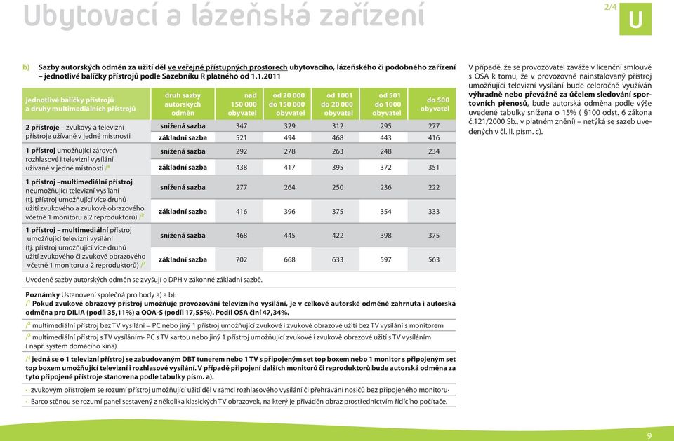 1.2011 jednotlivé balíčky přístrojů a druhy multimediálních přístrojů druh sazby autorských odměn nad 150 000 obyvatel od 20 000 do 150 000 obyvatel od 1001 do 20 000 obyvatel od 501 do 1000 obyvatel