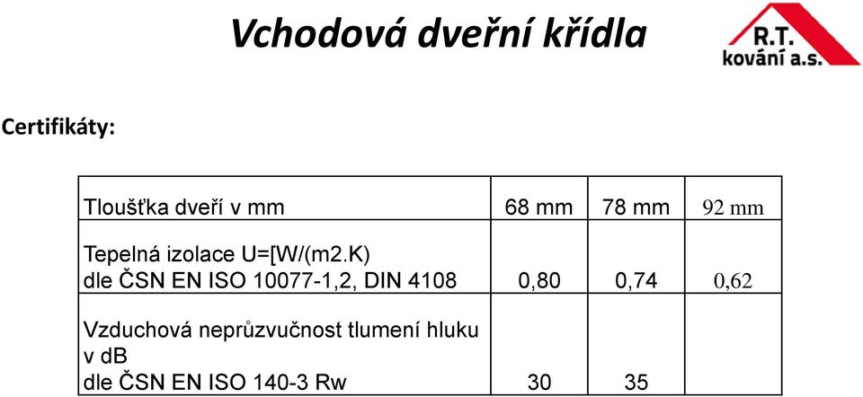 K) dle ČSN EN ISO 10077-1,2, DIN 4108 0,80 0,74 0,62