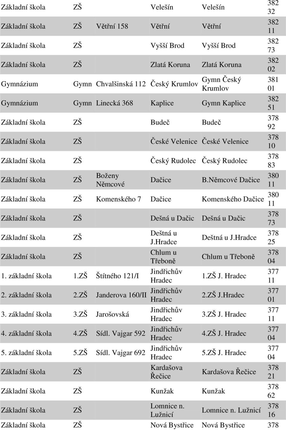 Hradce J.Hradce 25 Chlum u Chlum u Třeboně Třeboně 1. základní škola 1. Štítného 121/I Jindřichův 377 1. J. Hradec Hradec 2. základní škola 2. Janderova 160/II Jindřichův 377 2. J.Hradec Hradec 3.