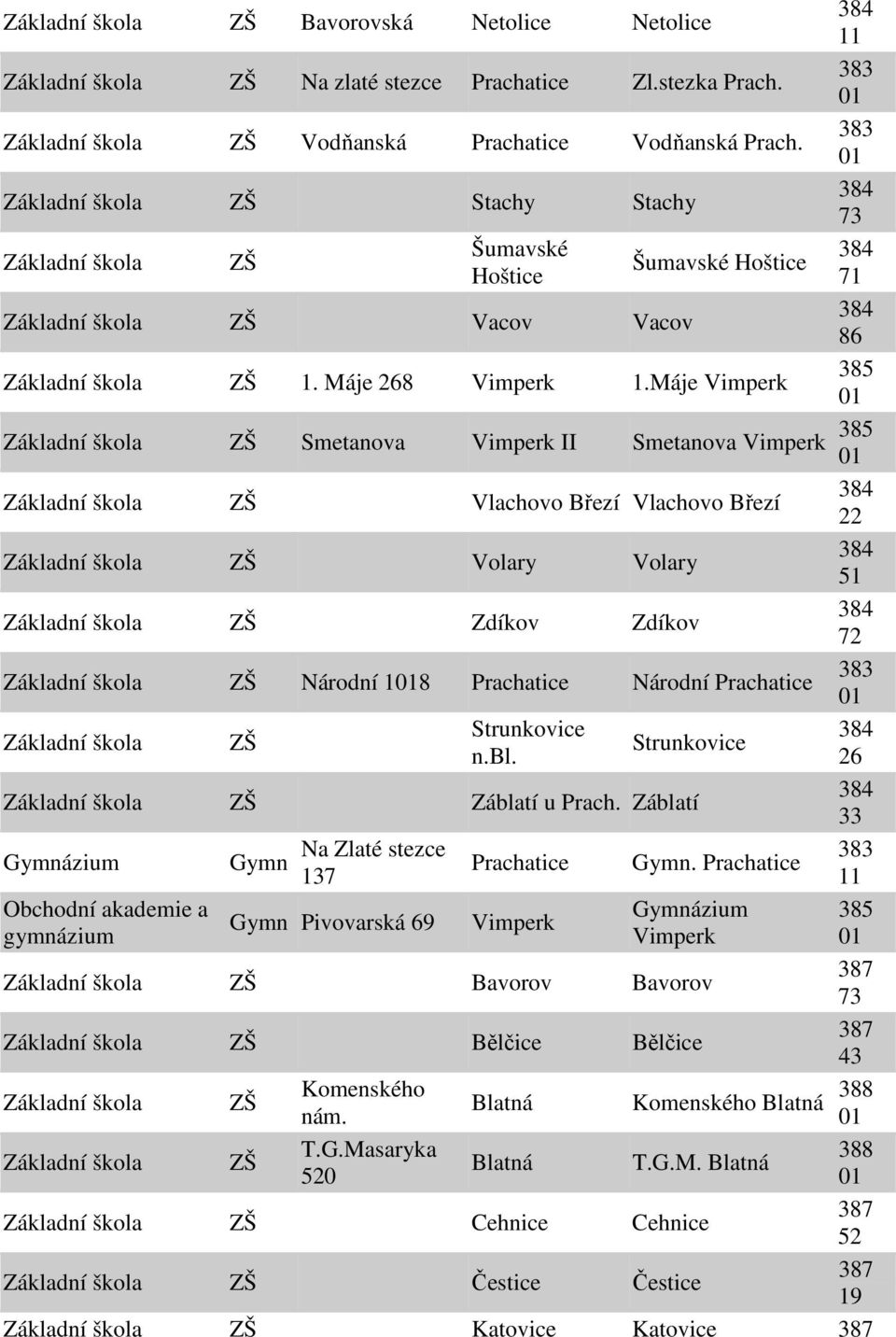 Máje Vimperk 385 Smetanova Vimperk II Smetanova Vimperk 385 Vlachovo Březí Vlachovo Březí 22 Volary Volary Zdíkov Zdíkov 72 Národní 18 Prachatice Národní Prachatice 383 Strunkovice