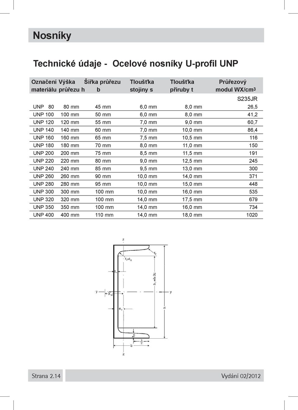 mm 150 UNP 200 200 mm 75 mm 8,5 mm 11,5 mm 191 UNP 220 220 mm 80 mm 9,0 mm 12,5 mm 245 UNP 240 240 mm 85 mm 9,5 mm 13,0 mm 300 UNP 260 260 mm 90 mm 10,0 mm 14,0 mm 371 UNP 280 280 mm 95 mm 10,0 mm