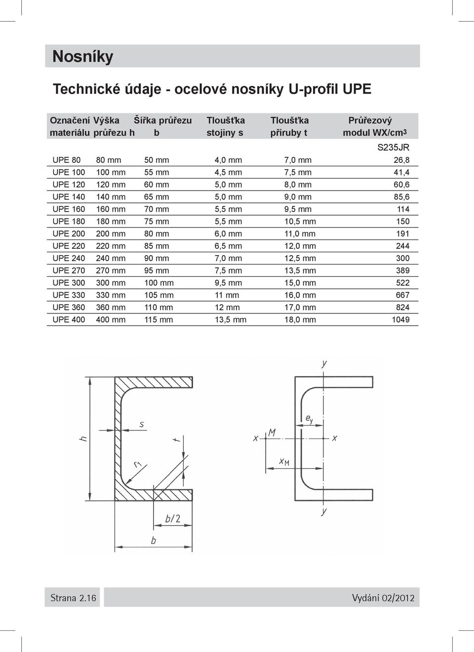 75 mm 5,5 mm 10,5 mm 150 UPE 200 200 mm 80 mm 6,0 mm 11,0 mm 191 UPE 220 220 mm 85 mm 6,5 mm 12,0 mm 244 UPE 240 240 mm 90 mm 7,0 mm 12,5 mm 300 UPE 270 270 mm 95 mm 7,5 mm 13,5 mm 389 UPE