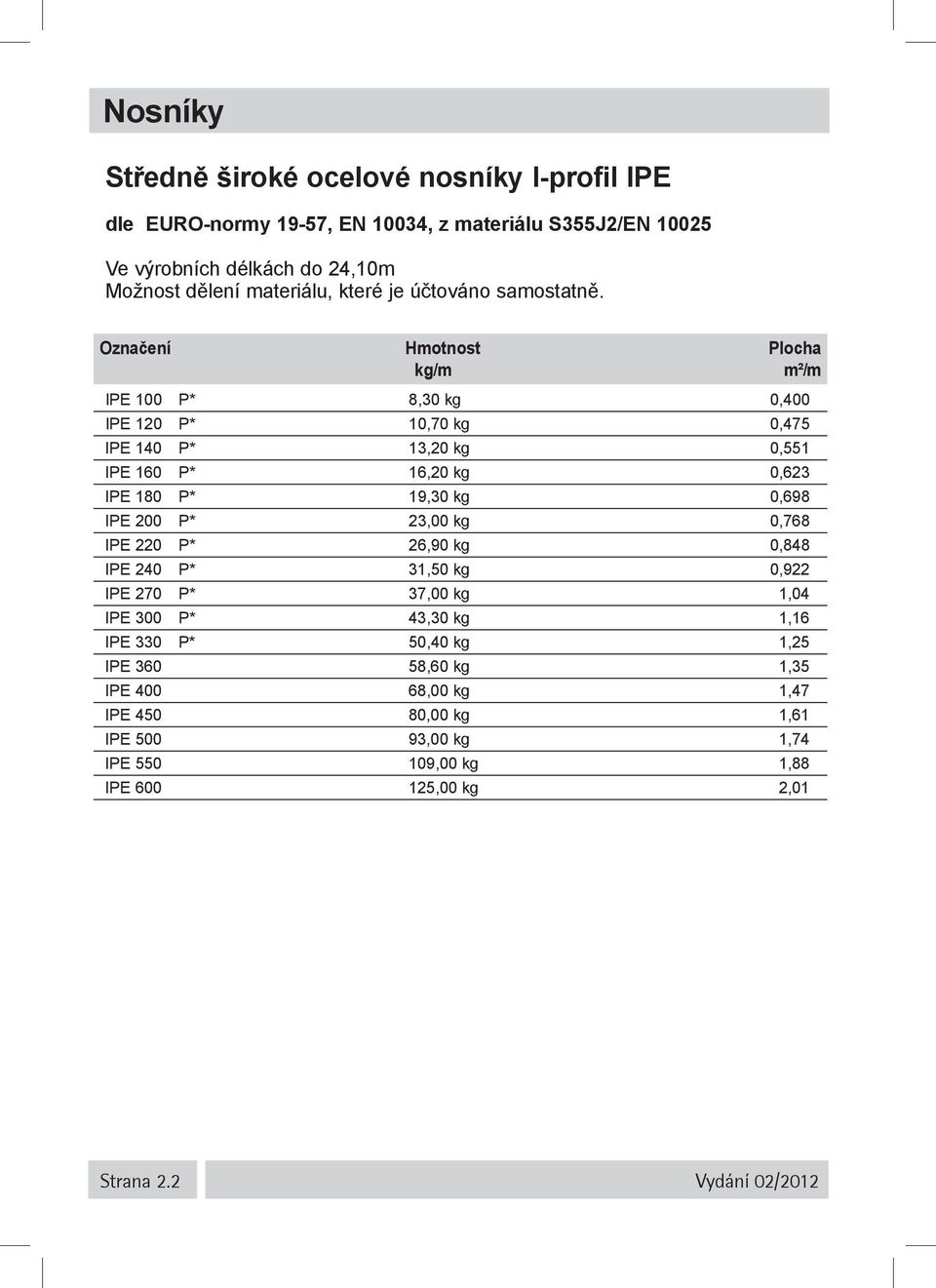 200 P* 23,00 kg 0,768 IPE 220 P* 26,90 kg 0,848 IPE 240 P* 31,50 kg 0,922 IPE 270 P* 37,00 kg 1,04 IPE 300 P* 43,30 kg 1,16 IPE 330 P* 50,40 kg 1,25