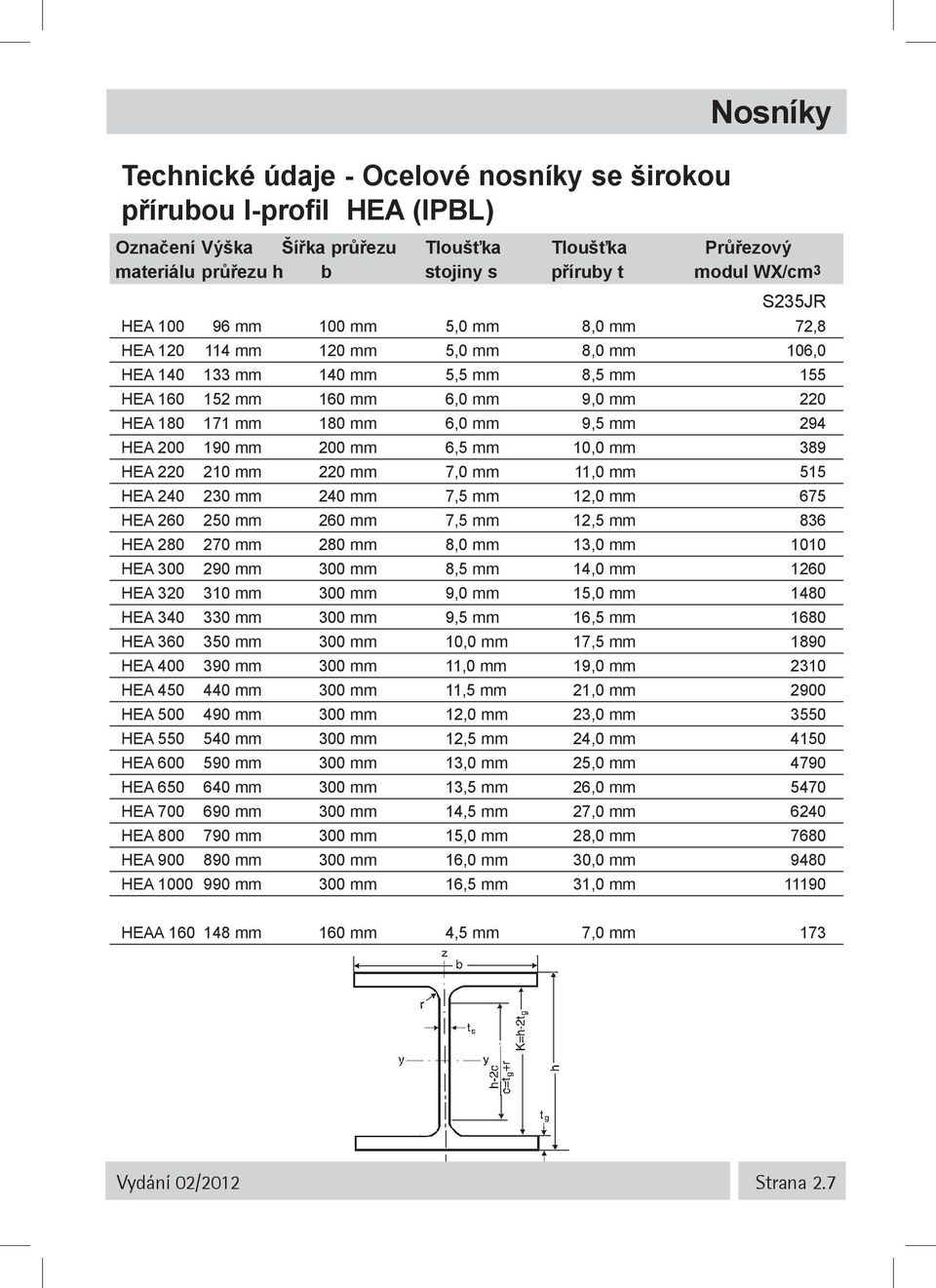 9,5 mm 294 HEA 200 190 mm 200 mm 6,5 mm 10,0 mm 389 HEA 220 210 mm 220 mm 7,0 mm 11,0 mm 515 HEA 240 230 mm 240 mm 7,5 mm 12,0 mm 675 HEA 260 250 mm 260 mm 7,5 mm 12,5 mm 836 HEA 280 270 mm 280 mm