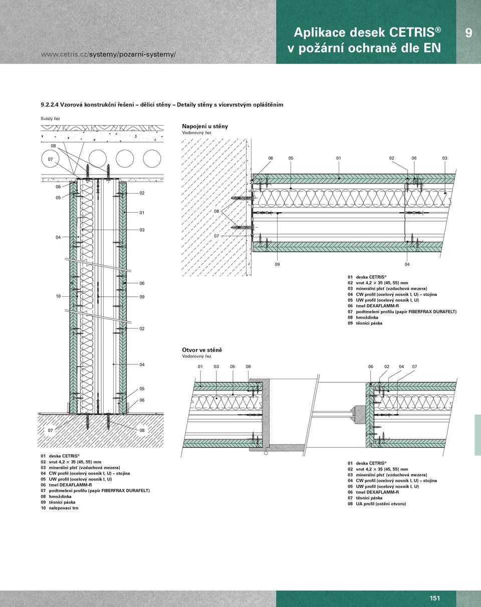 minerální plsť (vzduchová mezera) CW profil (ocelový nosník I, U) stojina UW profil (ocelový nosník I, U) tmel DEAFLAMM-R podtmelení profilu (papír FIBERFRA DURAFELT) 08 hmoždinka 09 těsnící páska