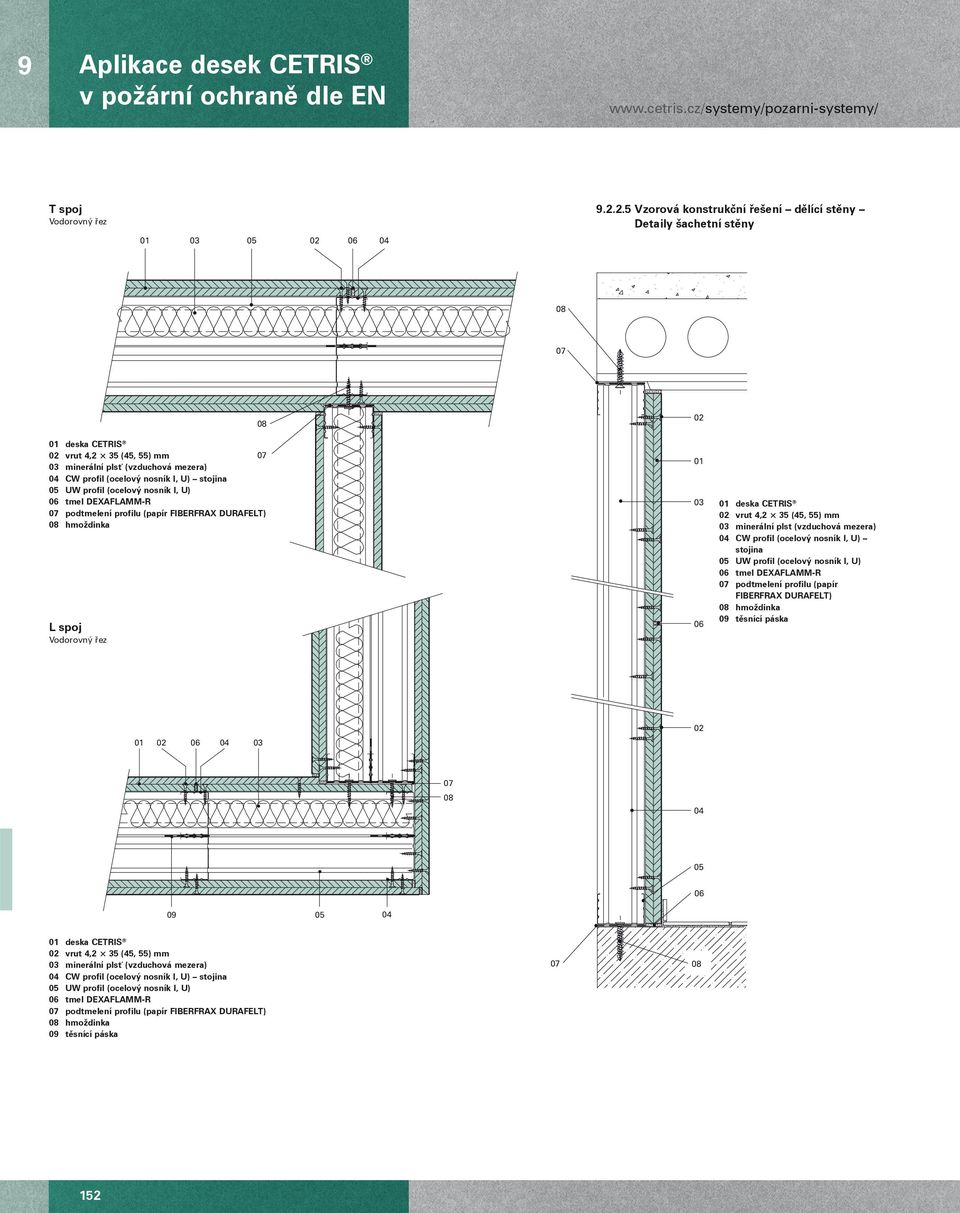 (ocelový nosník I, U) tmel DEAFLAMM-R podtmelení profilu (papír FIBERFRA DURAFELT) 08 hmoždinka L spoj Vodorovný řez 08 01 03 01 deska CETRIS vrut 4,2 35 (45, 55) mm 03 minerální plst (vzduchová