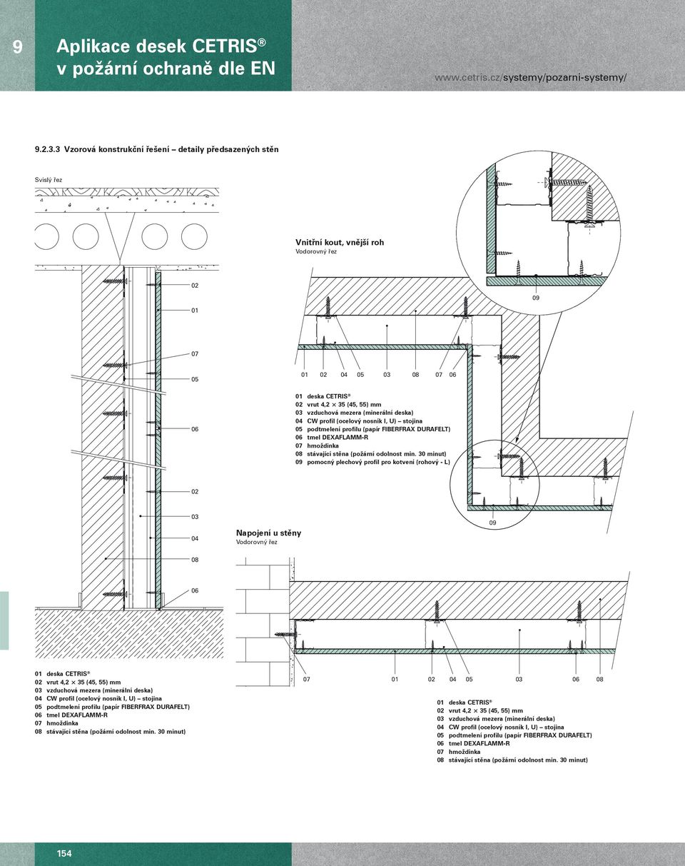 CW profil (ocelový nosník I, U) stojina podtmelení profilu (papír FIBERFRA DURAFELT) tmel DEAFLAMM-R hmoždinka 08 stávající stěna (požární odolnost min.